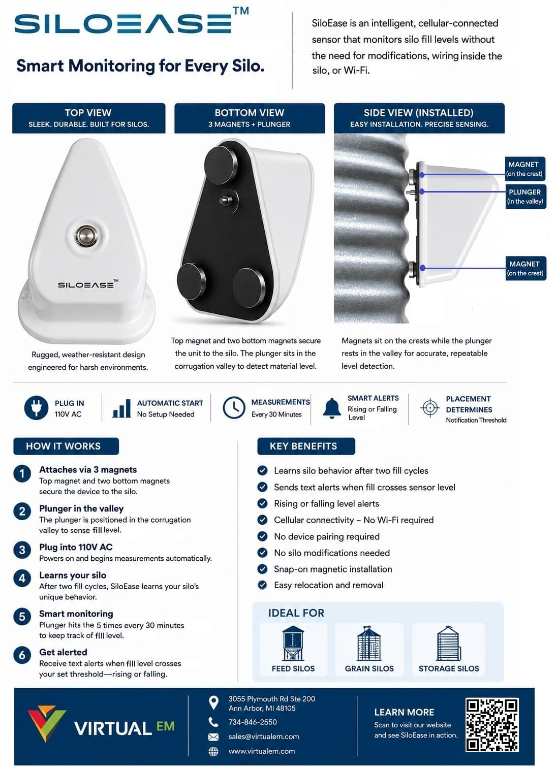 Siloease sensor overview image